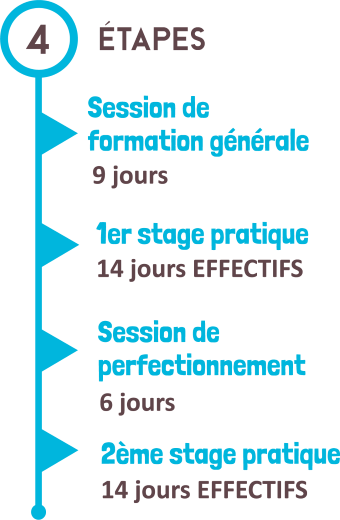 Étapes d'inscription BAFA-BAFD